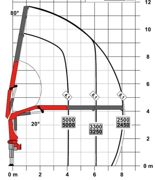 Кран-манипулятор модель PALFINGER РК 21.501 SLD1 (Австрия)