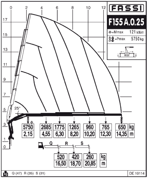 Кран FASSI F155A.0.25