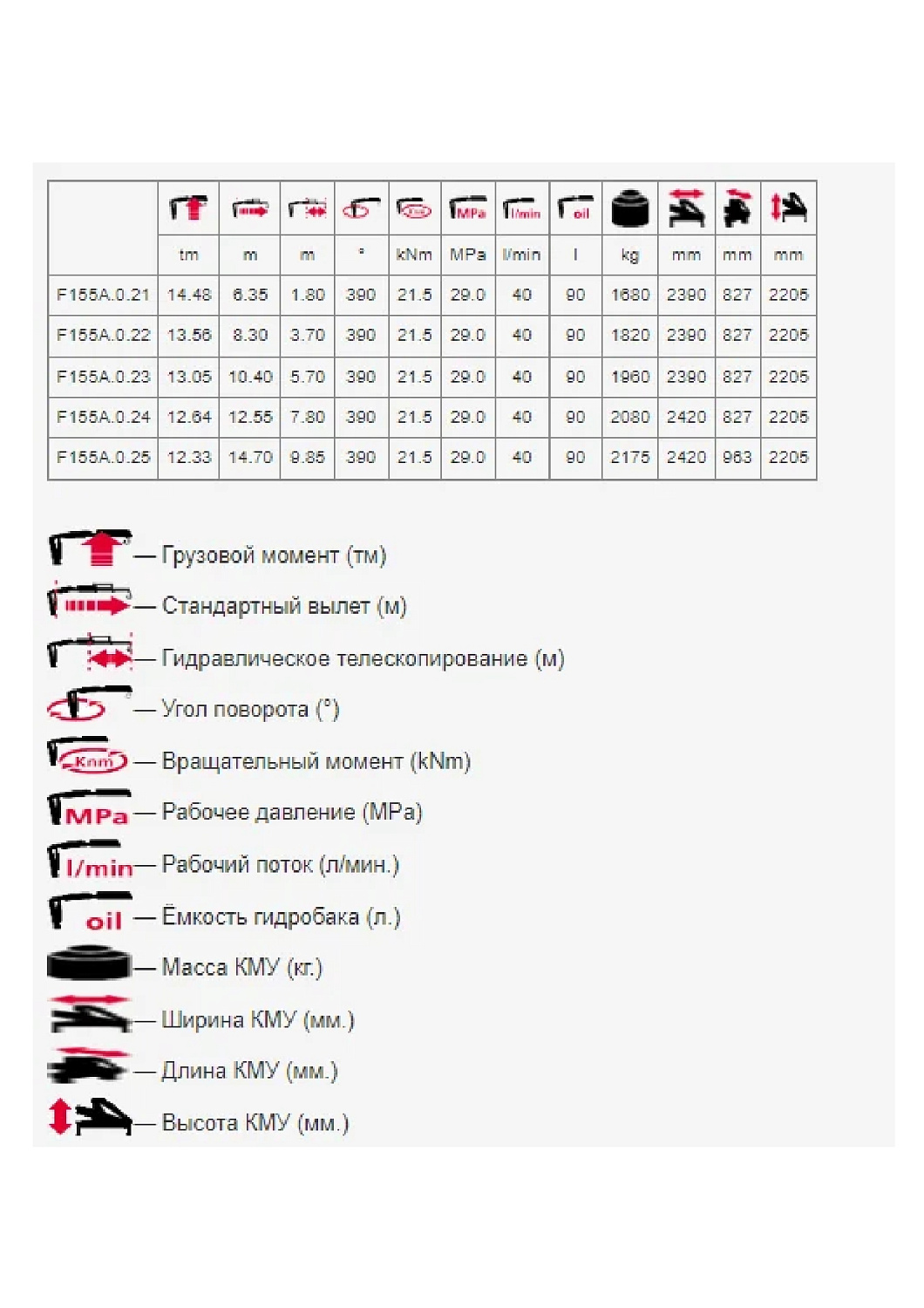 Кран FASSI F155A.0.21