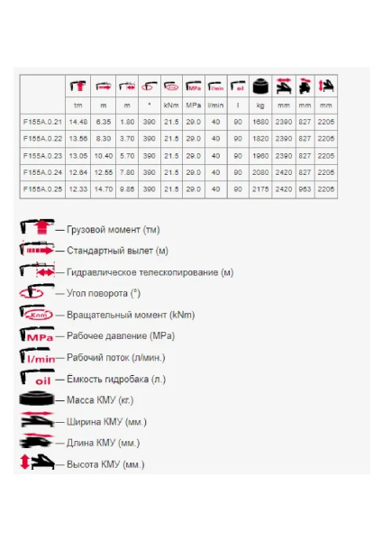 Кран манипулятор «робот» FASSI 155.022 (Италия), 6.3 т, 8.35 м, складной, управление с земли, 2022 г.